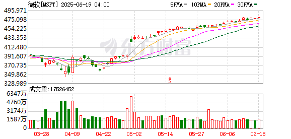 溢诚优配 微软计划裁员数千人 主要针对销售人员