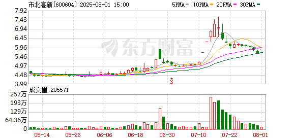 捷元网 市北高新园区“数智军团”亮相 “静安样本”场景创新力转化核心竞争力
