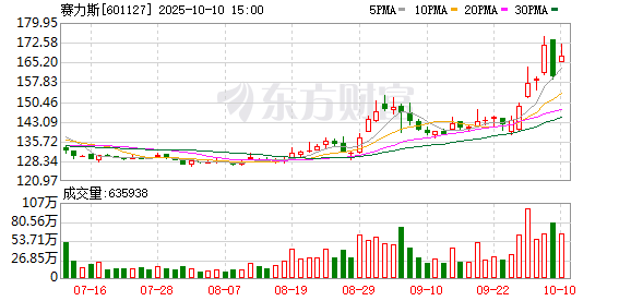 优配股 广东首批问界M8在鸿蒙智行白云南菱用户中心正式交付